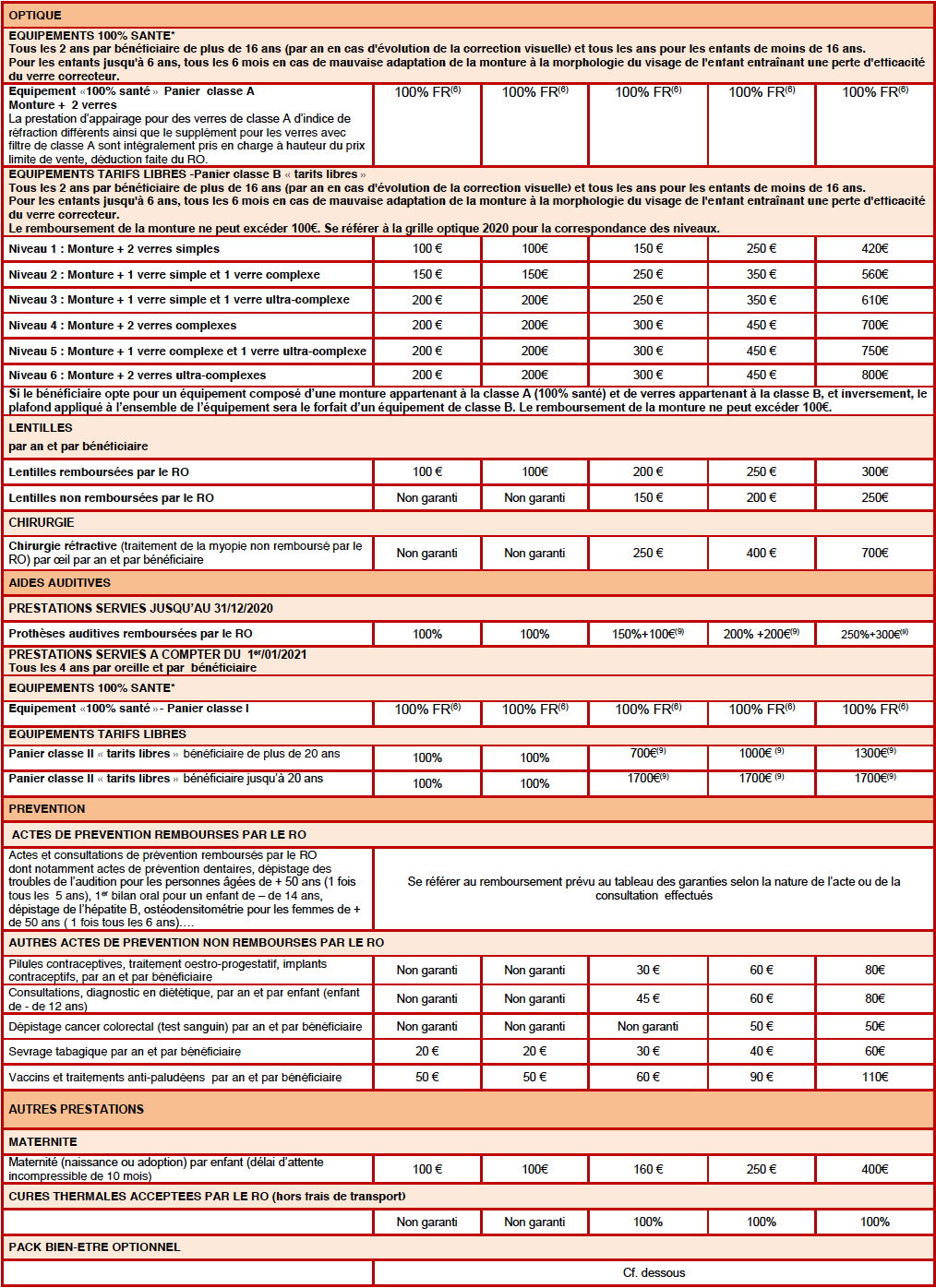 assurinnov-macsf-contrat-sante-responsable-macsf